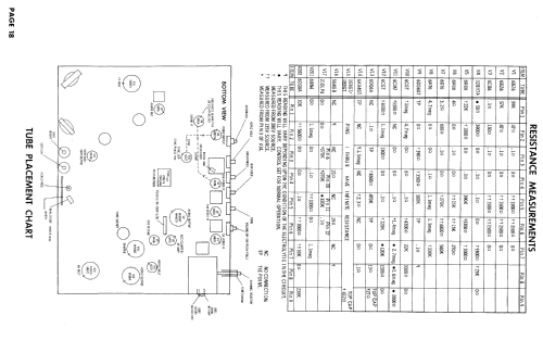 Ch= V29-0100 thru U29-0900; Magnavox Co., (ID = 893678) Fernseh-E