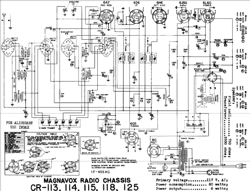 CR113; Magnavox Co., (ID = 766565) Radio