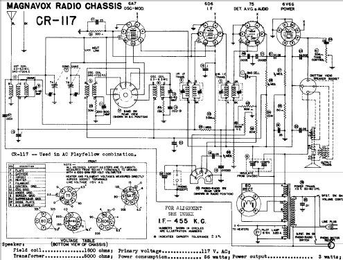 CR117; Magnavox Co., (ID = 766582) Radio