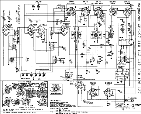 CR119; Magnavox Co., (ID = 766447) Radio