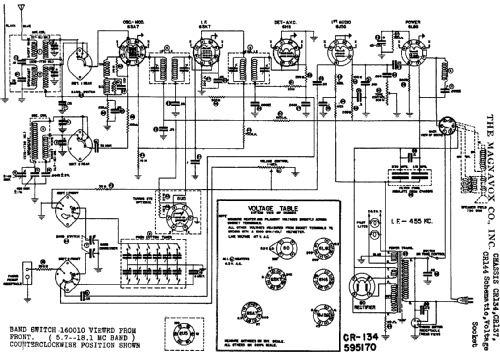 CR134; Magnavox Co., (ID = 766941) Radio