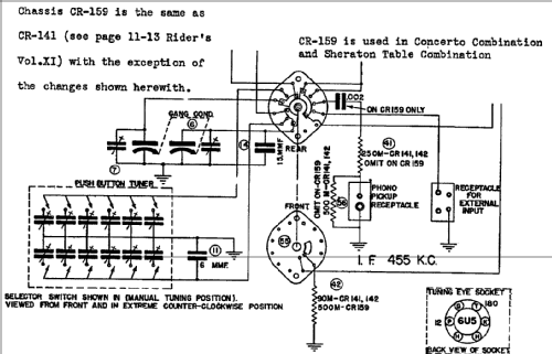 CR-159; Magnavox Co., (ID = 770915) Radio