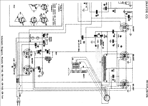 CR164; Magnavox Co., (ID = 782118) Radio