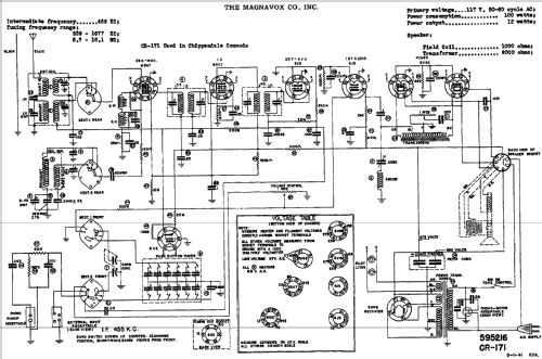 CR171; Magnavox Co., (ID = 779799) Radio
