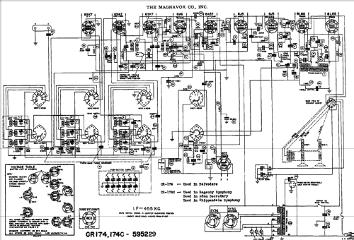 CR174; Magnavox Co., (ID = 795454) Radio