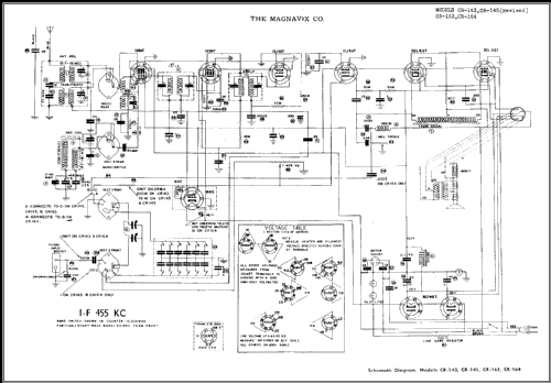 CR-143 ; Magnavox Co., (ID = 466644) Radio