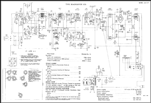 CR-187 ; Magnavox Co., (ID = 467191) Radio