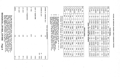 CR-190A ; Magnavox Co., (ID = 1403751) Radio