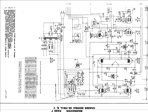 CR-198A ; Magnavox Co., (ID = 826734) Radio