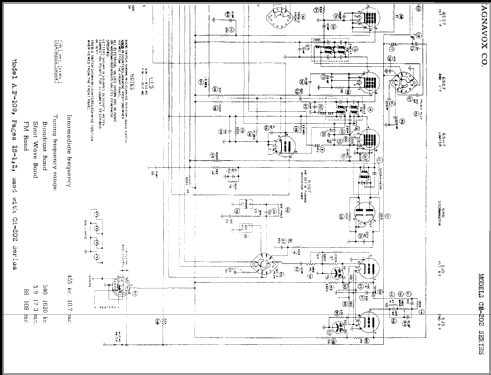 CR-202B ; Magnavox Co., (ID = 341074) Radio part