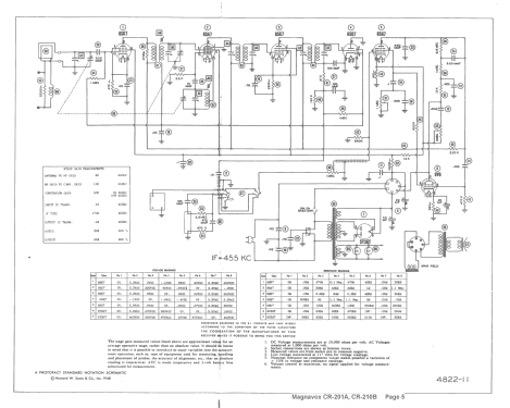 CR-210A ; Magnavox Co., (ID = 1450668) Radio