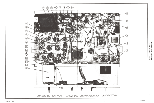 CT-221; Magnavox Co., (ID = 1281326) Television