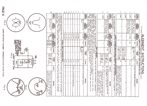 CT-221; Magnavox Co., (ID = 1281328) Television