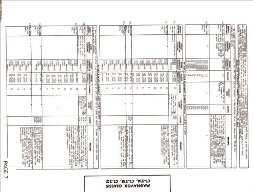 CT-221; Magnavox Co., (ID = 1281329) Television