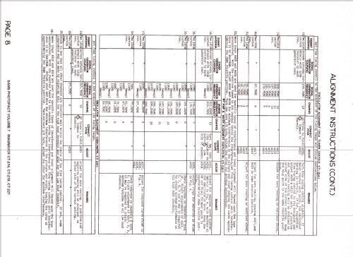 CT-221; Magnavox Co., (ID = 1281330) Television