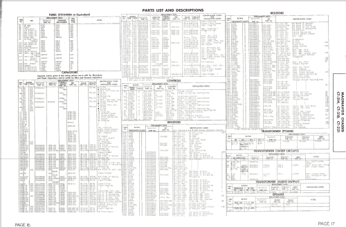 CT-221; Magnavox Co., (ID = 1281335) Television