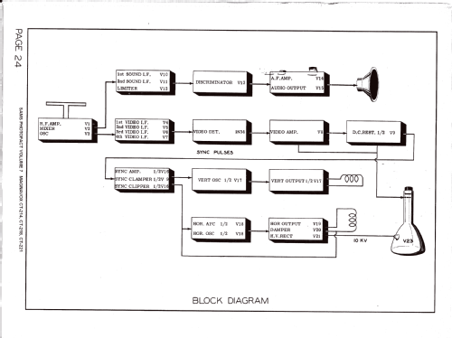 CT-221; Magnavox Co., (ID = 1281339) Television