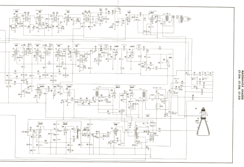 CT-214 ; Magnavox Co., (ID = 1301477) Television