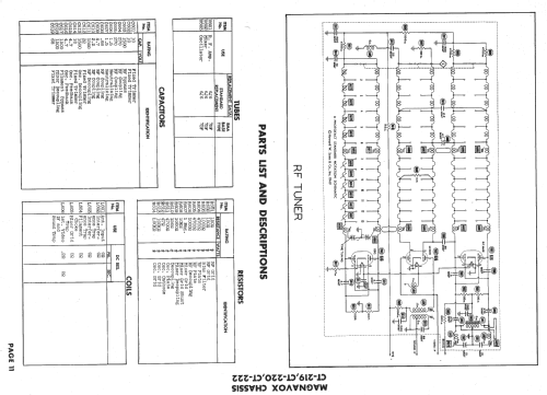 CT-219 ; Magnavox Co., (ID = 1551609) Television