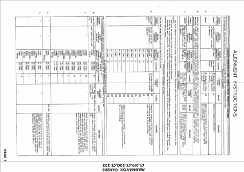 CT-219 ; Magnavox Co., (ID = 1551615) Television