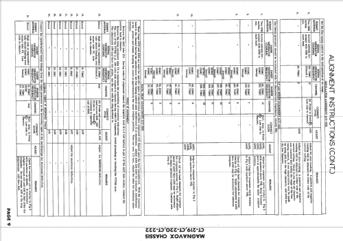 CT-219 ; Magnavox Co., (ID = 1551617) Television