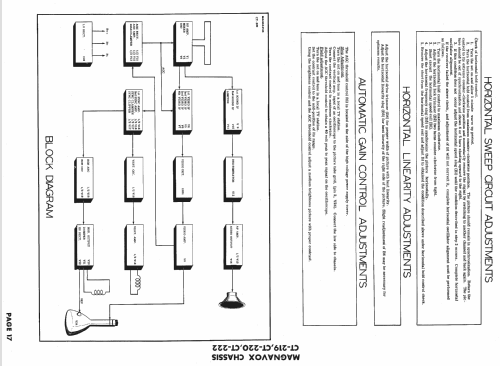 CT-219 ; Magnavox Co., (ID = 1551623) Television