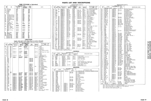 CT-219 ; Magnavox Co., (ID = 1551624) Television