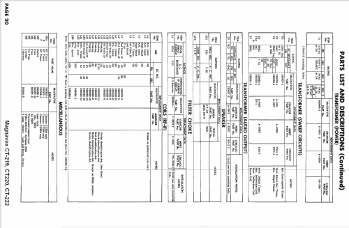 CT-219 ; Magnavox Co., (ID = 1551625) Television