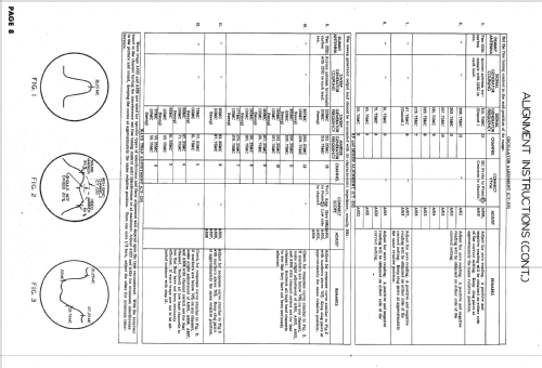 CT-219 C; Magnavox Co., (ID = 1551736) Television