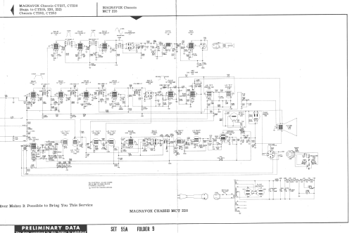 MCT 228 ; Magnavox Co., (ID = 1677150) Television