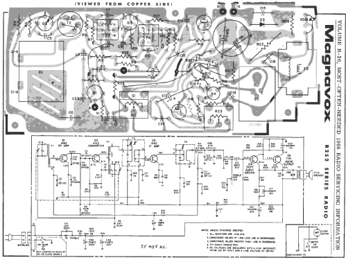 R252 ; Magnavox Co., (ID = 196866) Radio