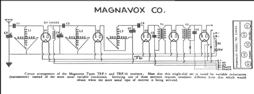 TRF50 Receiving Set; Magnavox Co., (ID = 246569) Radio
