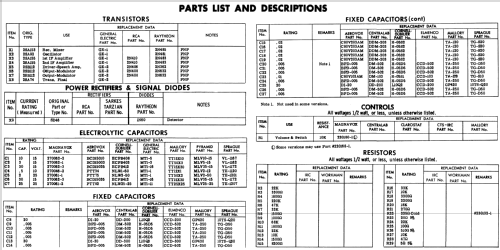 WT101 ; Magnavox Co., (ID = 561855) Citizen