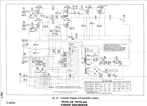 816 Series ; Magnecord, Inc. (ID = 734091) R-Player