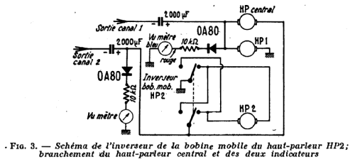 Amplificateur stéréophonique Hi-Fi à transistors France Compact 88; Magnétic-France; (ID = 2754692) Ampl/Mixer