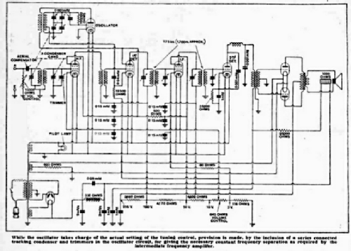 Screen Grid Superheterodyne 50; Majestic Electric Co (ID = 2946458) Radio