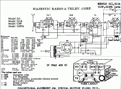 511 ; Majestic Radio & (ID = 749376) Radio