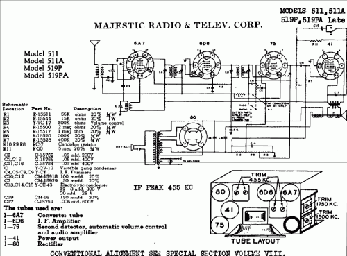 511A ; Majestic Radio & (ID = 749377) Radio