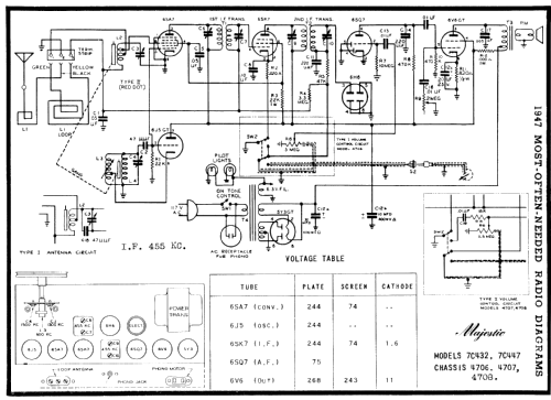 7C432 Ch= 4707; Majestic Radio & (ID = 81989) Radio