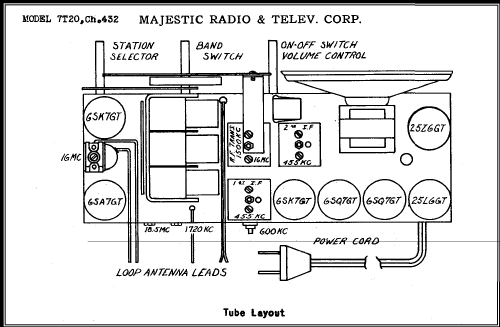 7T20 Ch= 432; Majestic Radio & (ID = 468155) Radio