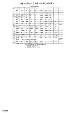 A-712 ; Majestic Radio & (ID = 2991337) Fernseh-E