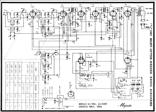 G1-426Y Ch= 4808; Majestic Radio & (ID = 81992) Radio