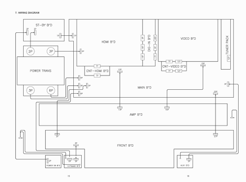 AV Surround Receiver NR1501; Marantz Sound United (ID = 2989534) Radio