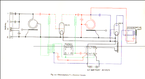 Marconiphone V2; Marconi Co. (ID = 1054379) Radio