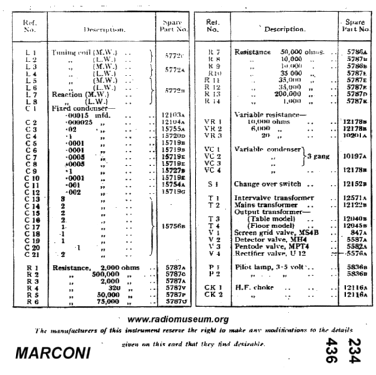 234; Marconi Co. (ID = 24660) Radio