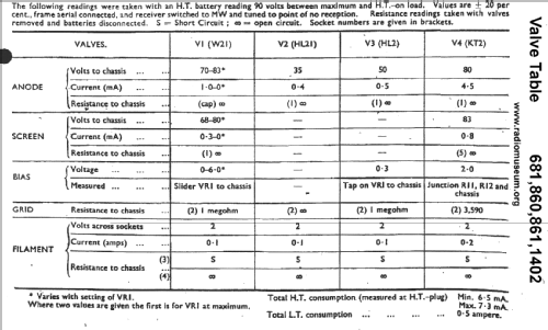 681; HMV Brand, His (ID = 24397) Radio