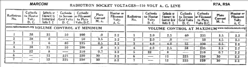 R7A; Marconi Co. (ID = 24750) Radio