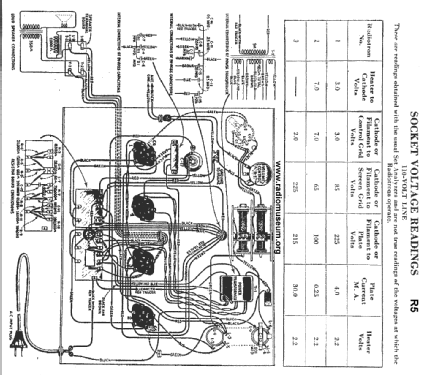 Radiolette R5; Marconi Co. (ID = 24652) Radio