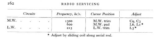 T96B; Marconi Co. (ID = 597620) Radio