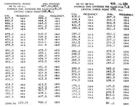 Heterodyne Frequency Meter Type TF897 EBP897; Marconi Instruments, (ID = 1689070) Equipment